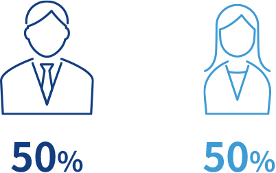 社員の男女比率 男性50% 女性50%